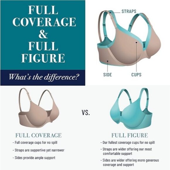 Vanity Fair Size 36DD Buff Nearly Invisible Strapless‎ Underwire Bra #74202 - Picture 8 of 10